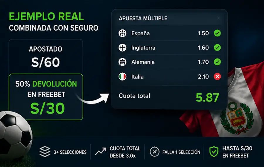Stake Perú seguro para apuestas combinadas si falla una selección con reembolso en freebet